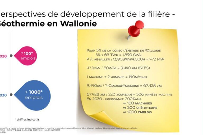 creation d’emplois géothermie wallonie creation d'emplois géothermie wallonie