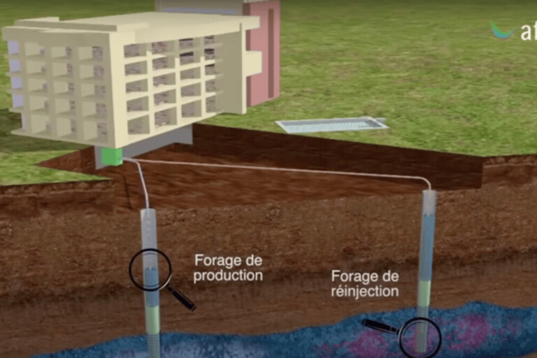geothermie-sur-nappe Fonctionnement de la géothermie sur nappe - Source : AFPG