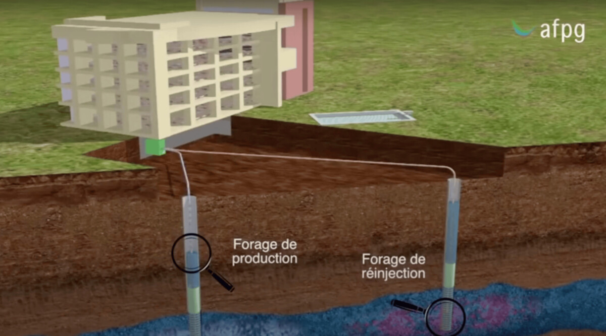 geothermie-sur-nappe Fonctionnement de la géothermie sur nappe - Source : AFPG